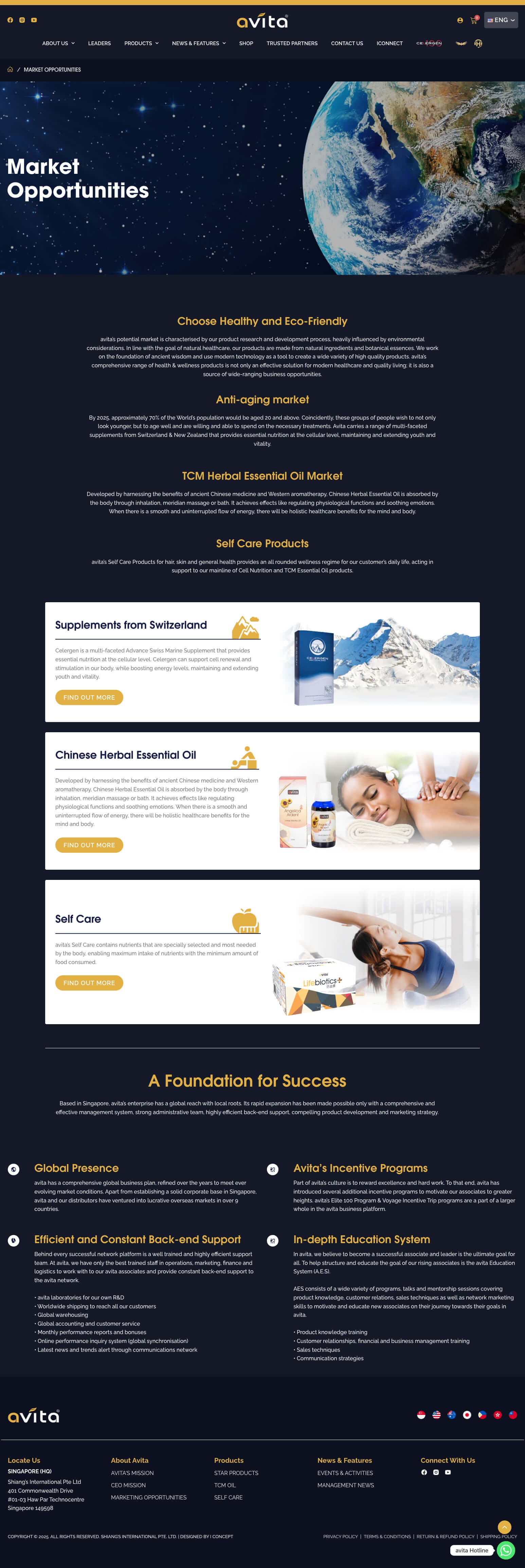 Avita - Market Opportunities